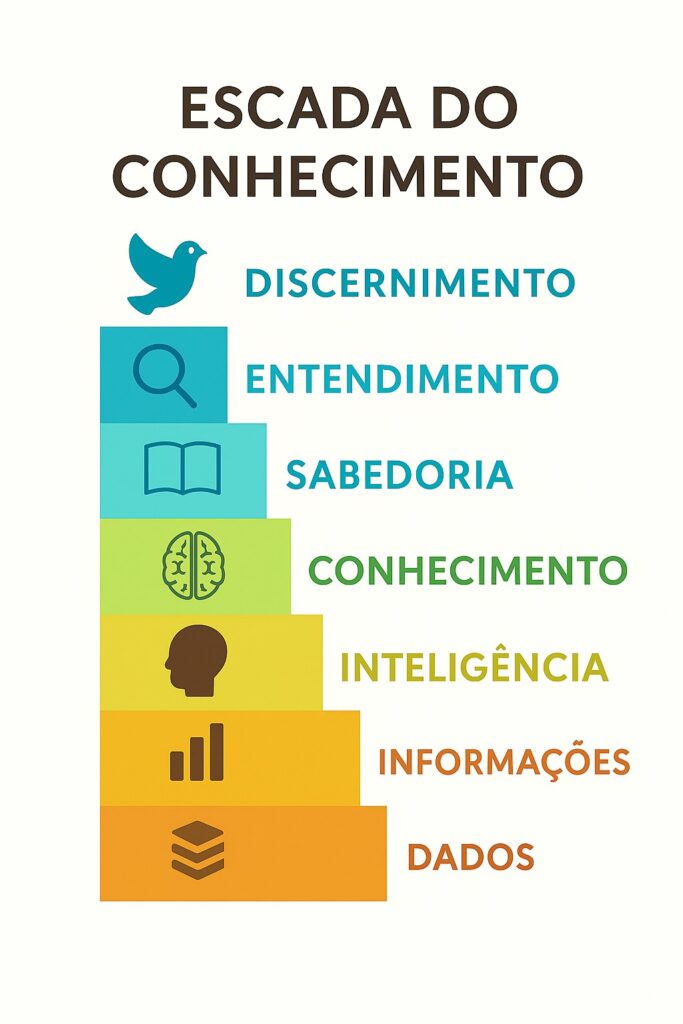Escada com Deus