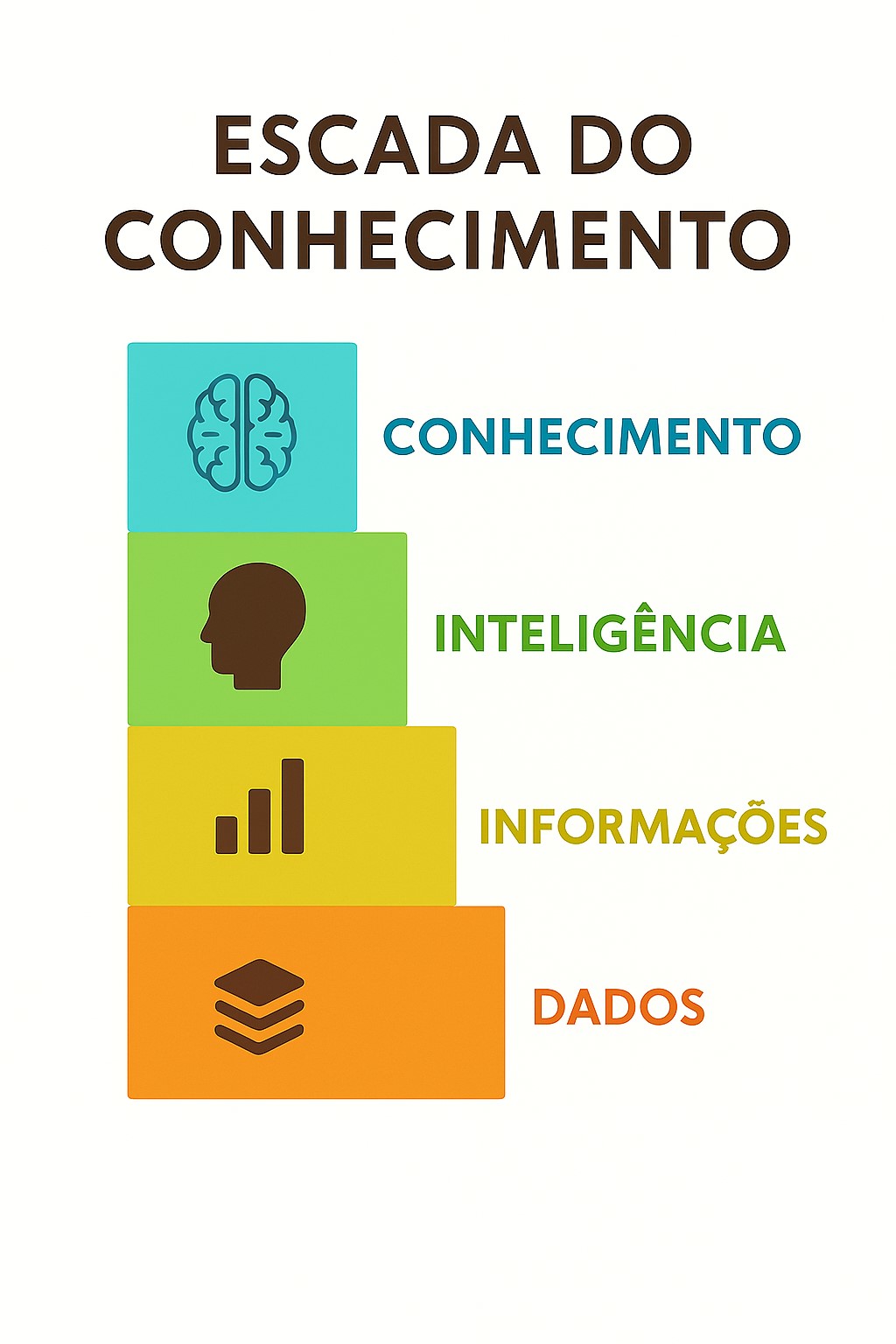 Escada sem Deus