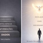 Escada com dados, informações, inteligência e conhecimento.