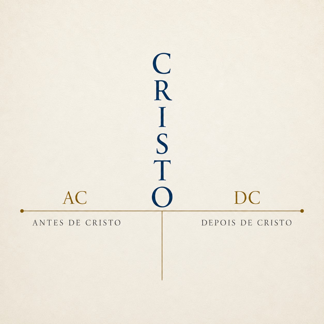 Entre o antes de Cristo e o depois de Cristo existe Cristo